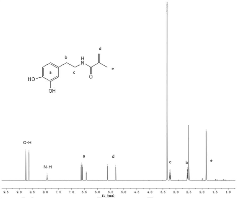 A preparation method of long-term stable amphiphilic antifouling coating based on mussel biomimetic