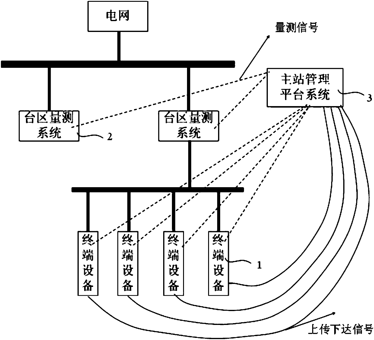 Plug-and-play energy interconnection system