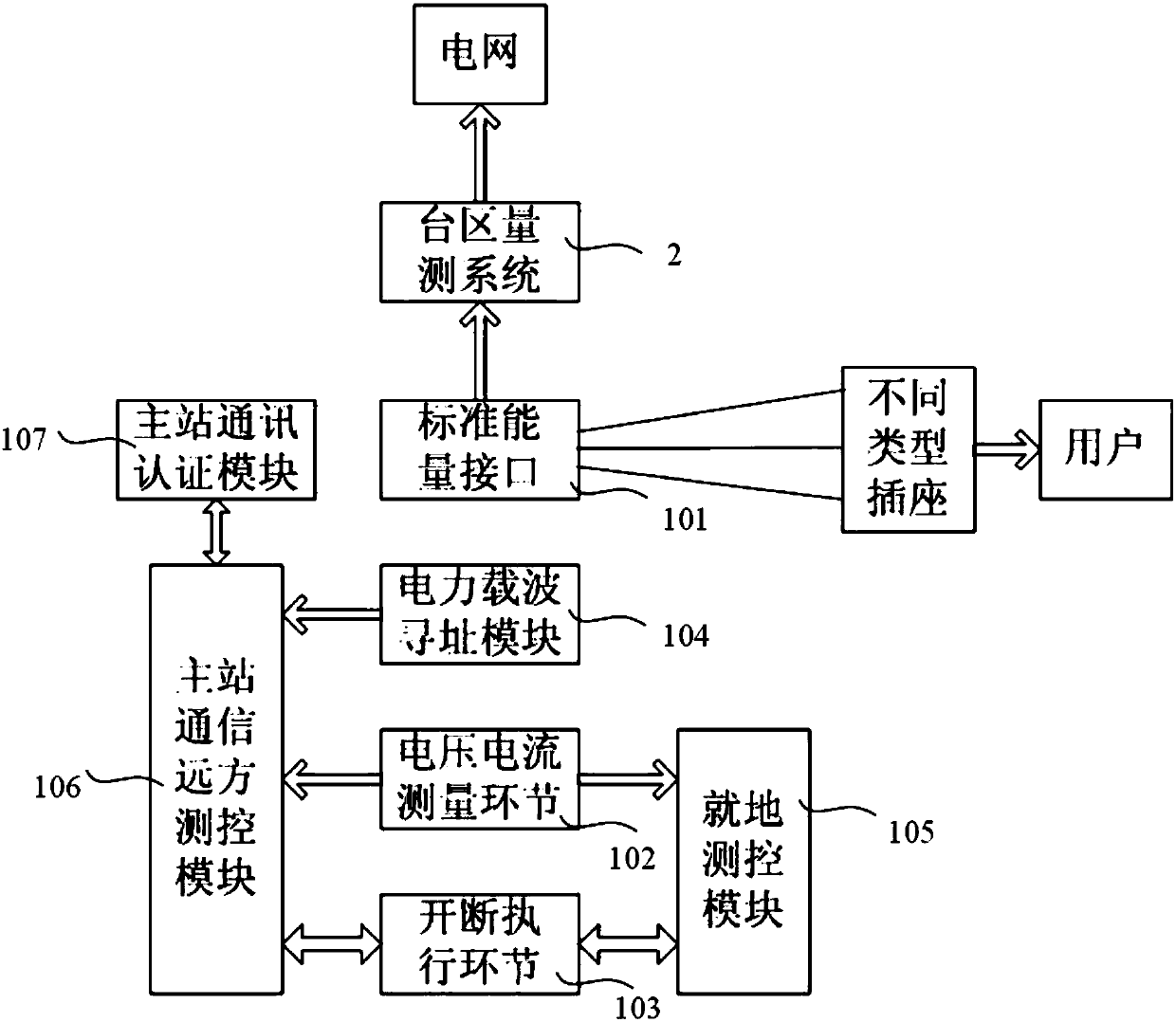 Plug-and-play energy interconnection system