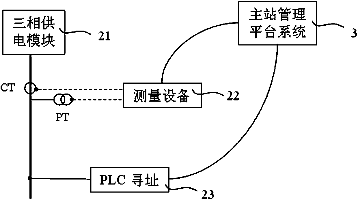 Plug-and-play energy interconnection system