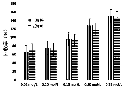 Method for measuring inorganic arsenic content of marine algae products