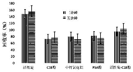 Method for measuring inorganic arsenic content of marine algae products