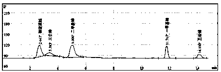 Method for measuring inorganic arsenic content of marine algae products