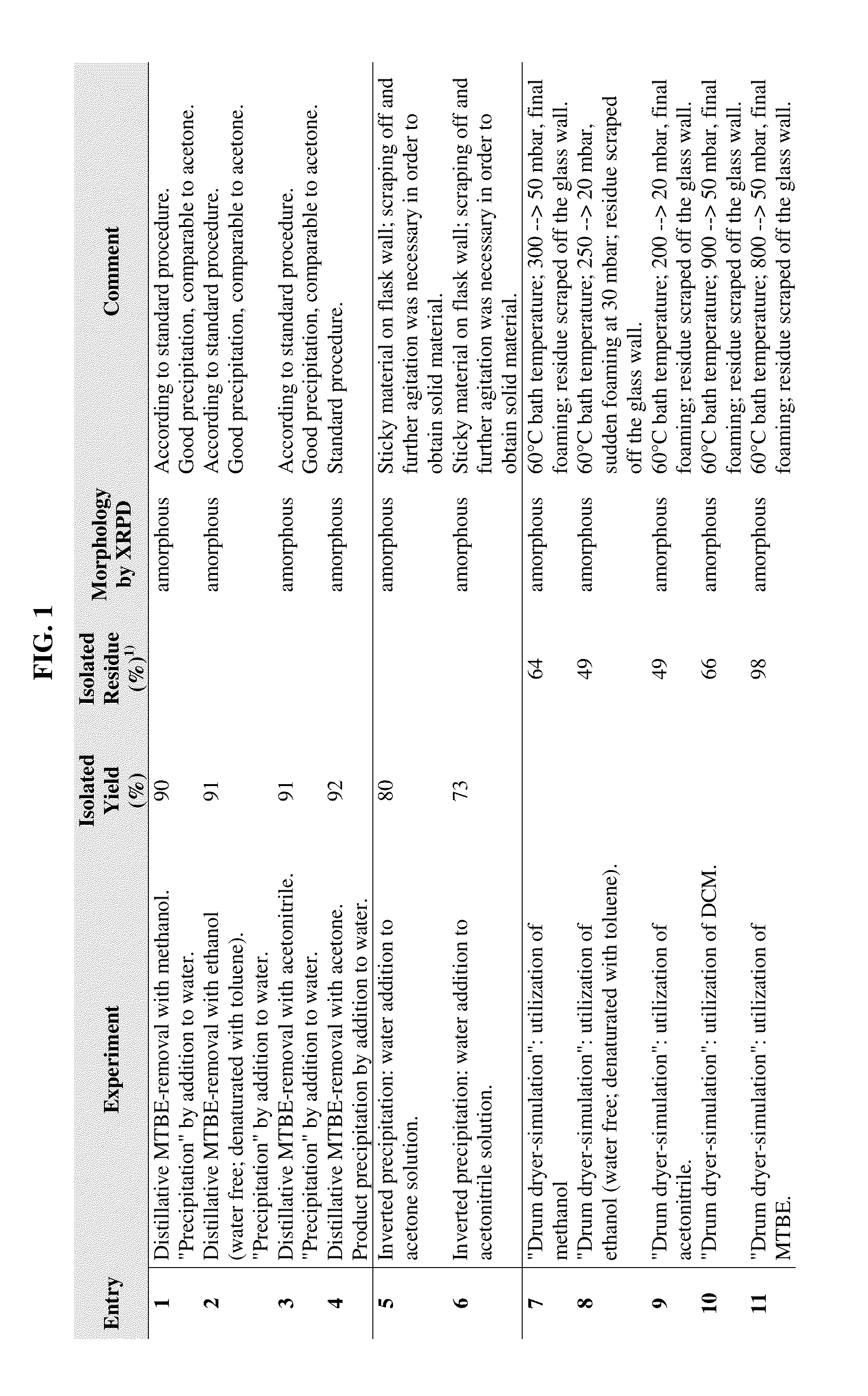 Amorphous letermovir and solid pharmaceutical formulations thereof for oral administration