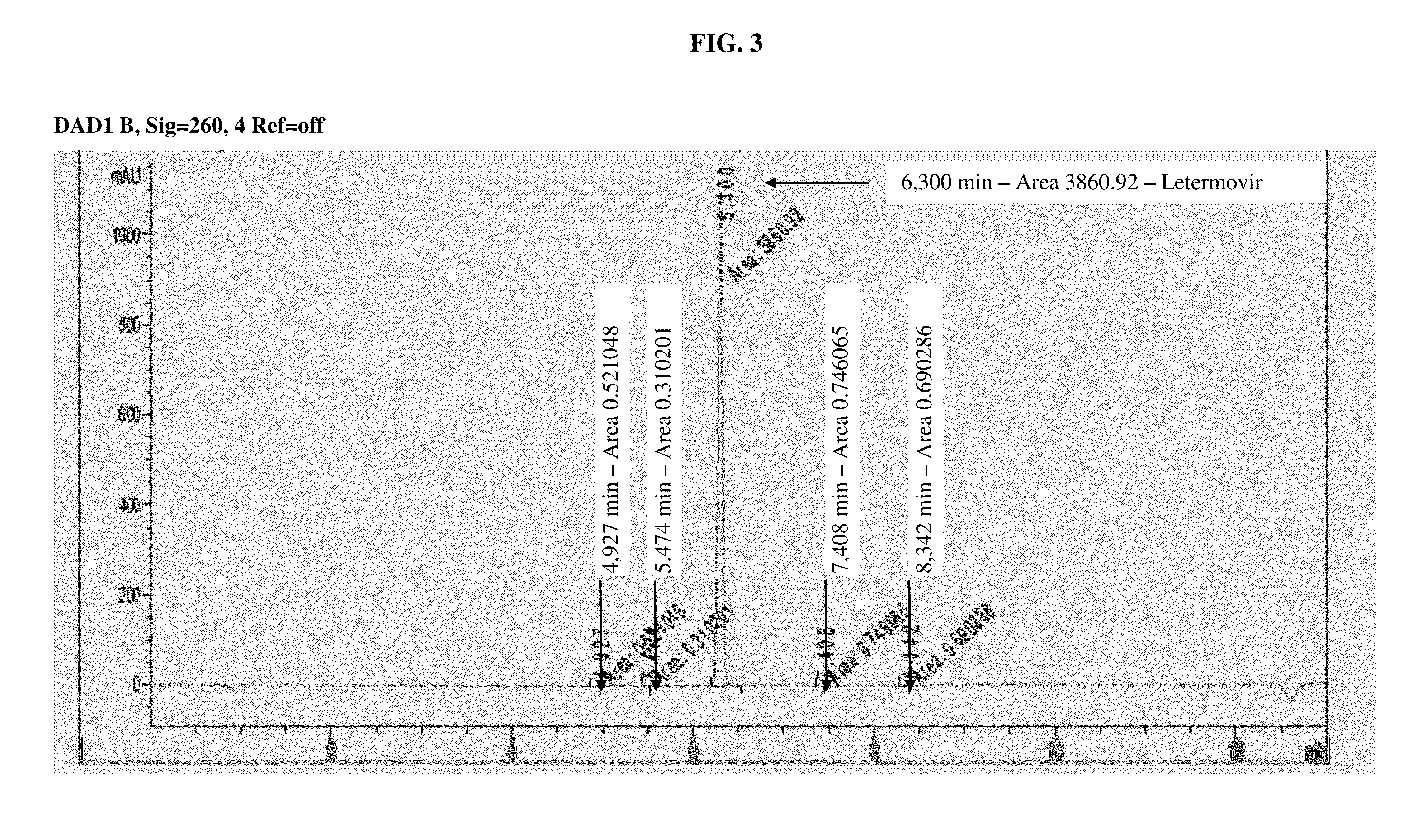 Amorphous letermovir and solid pharmaceutical formulations thereof for oral administration