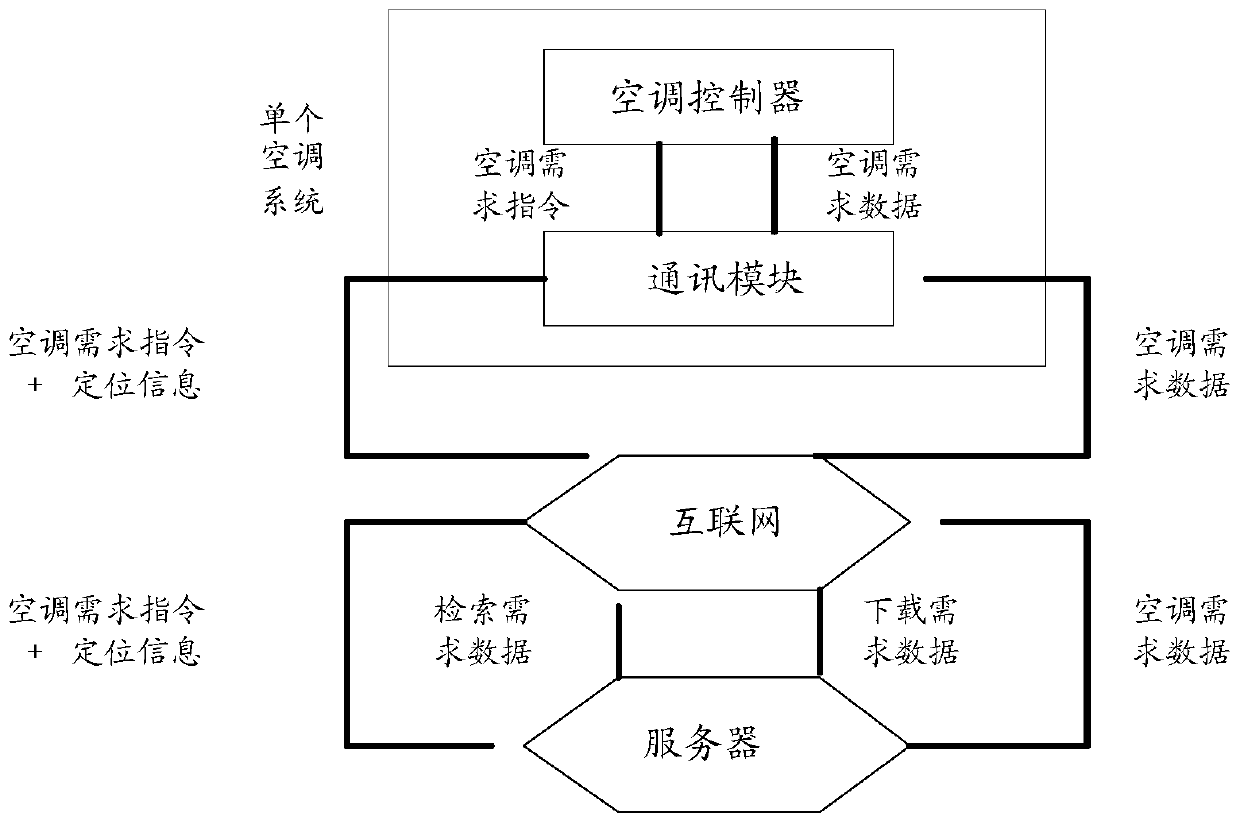 Control method and device for electric heating belt of air-conditioning chassis