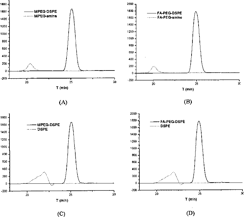 Folate-mediated targeted polymeric micelle