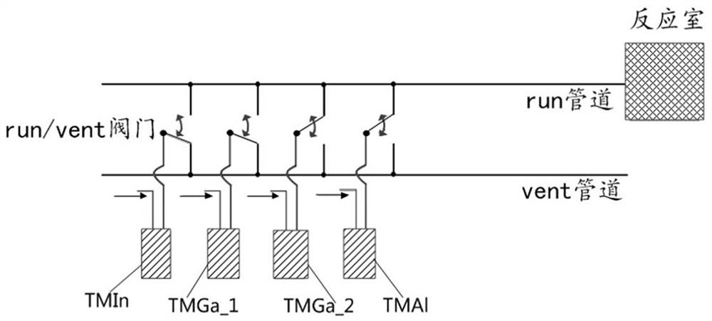 Preparation method of semiconductor structure and semiconductor growth equipment