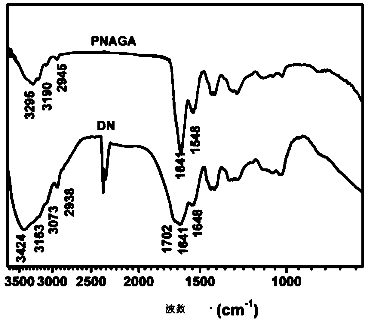 Double-network hydrogel based on poly-N-acrylylglycinamide and sodium alginate, and preparation method thereof