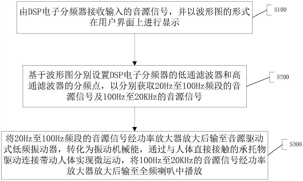 Passive micromotion control method based on sound source driving