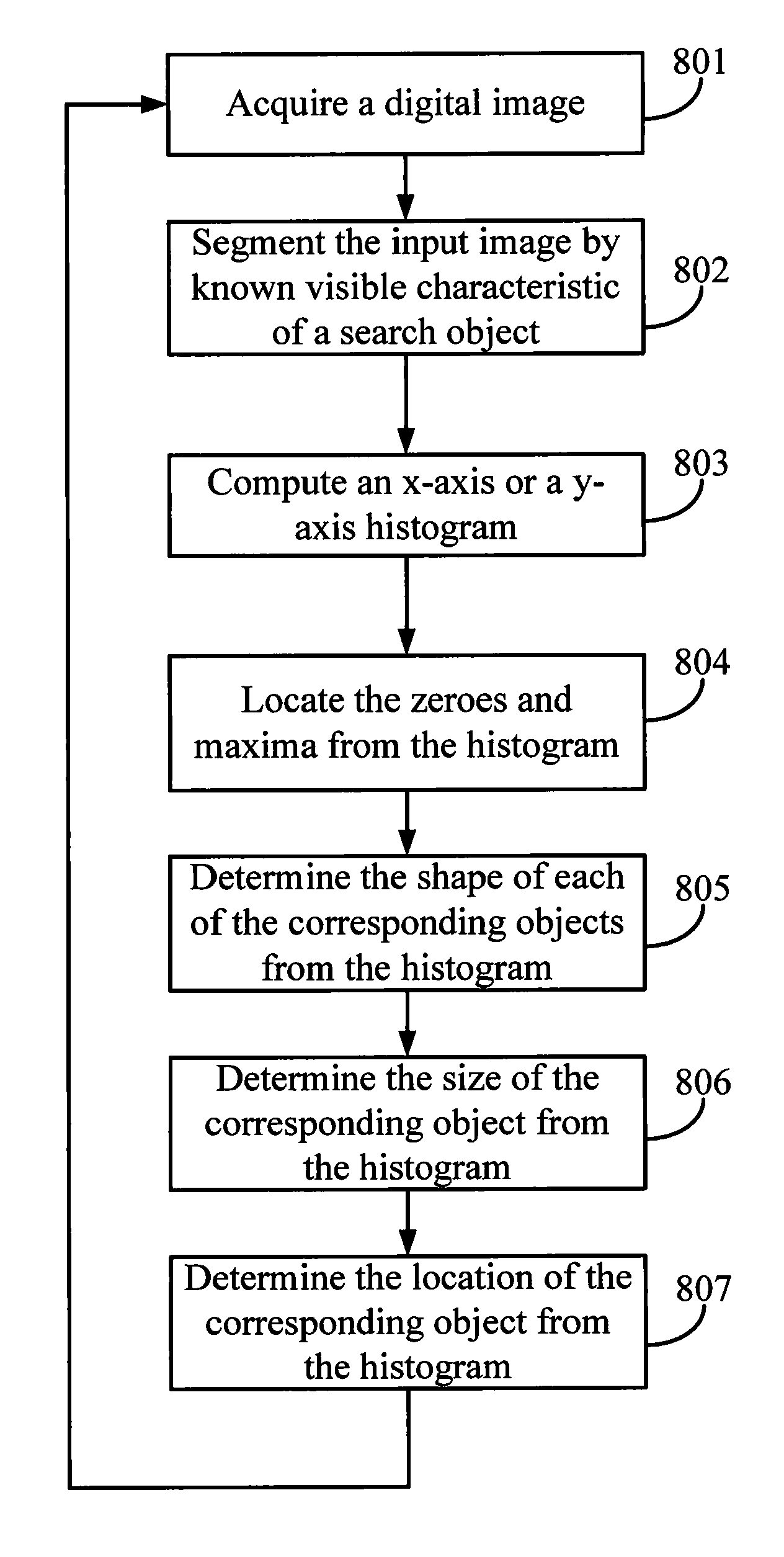 Method for recognizing objects in images