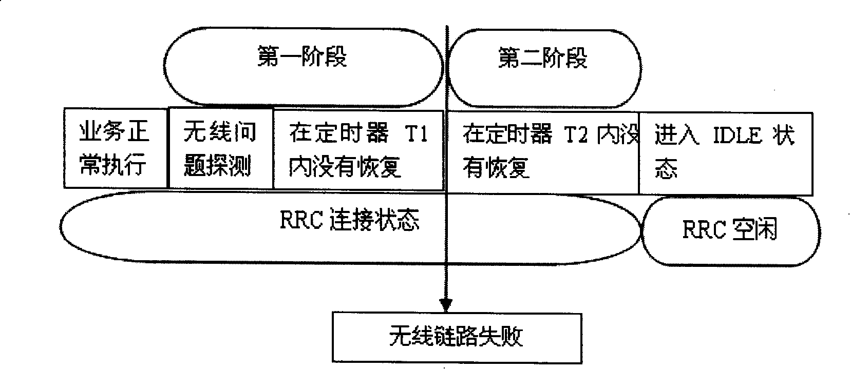 Method and device for handling wireless link failures during switching process