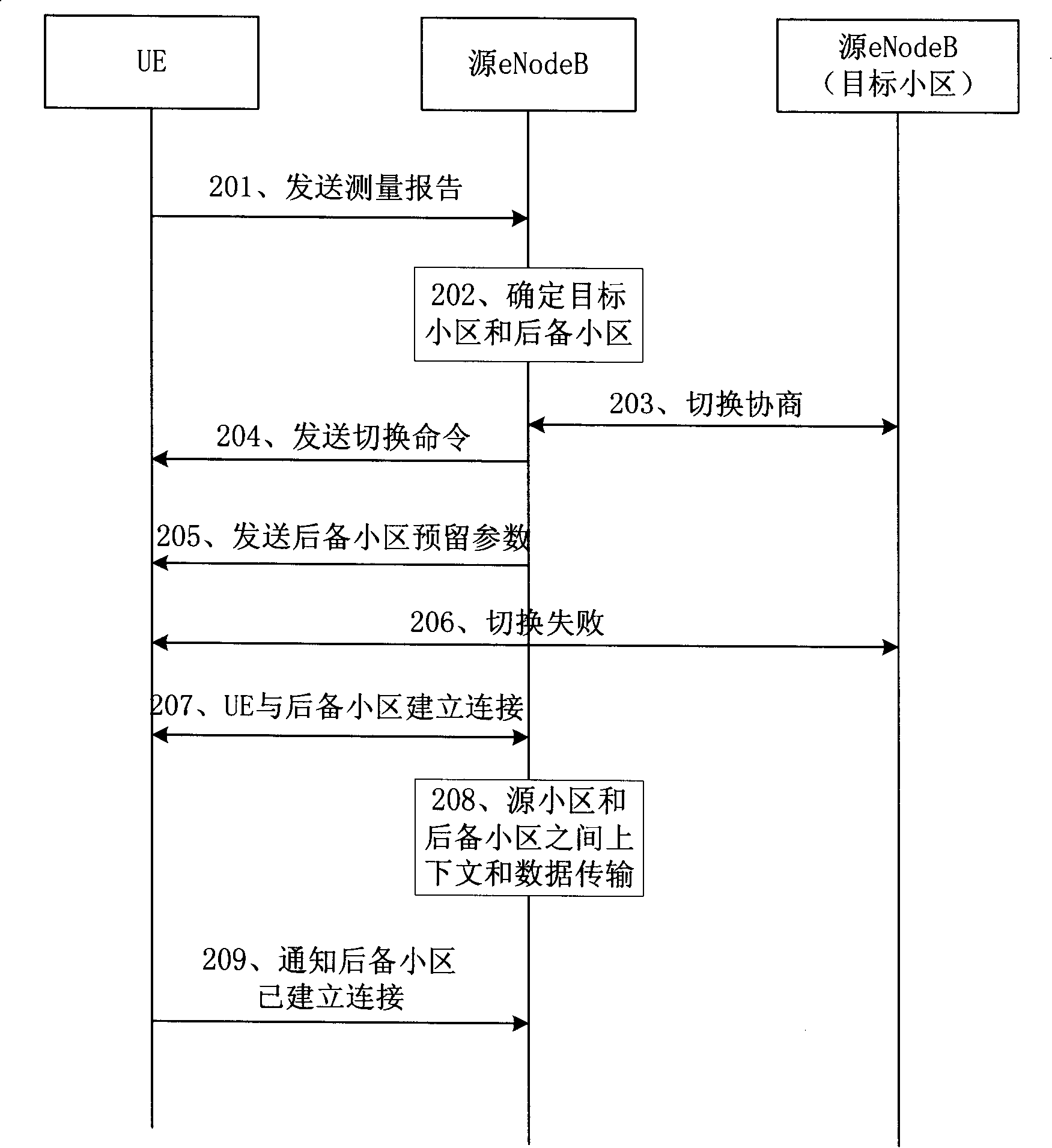 Method and device for handling wireless link failures during switching process