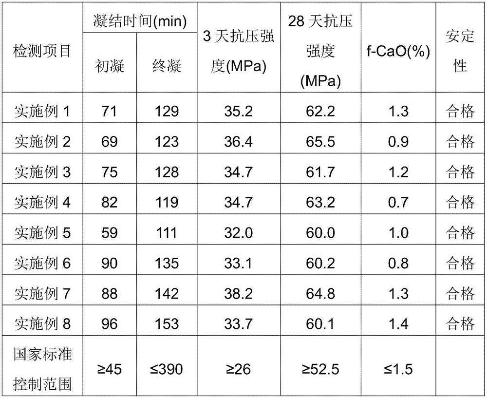 High-doped industrial waste residue cement and preparation method thereof