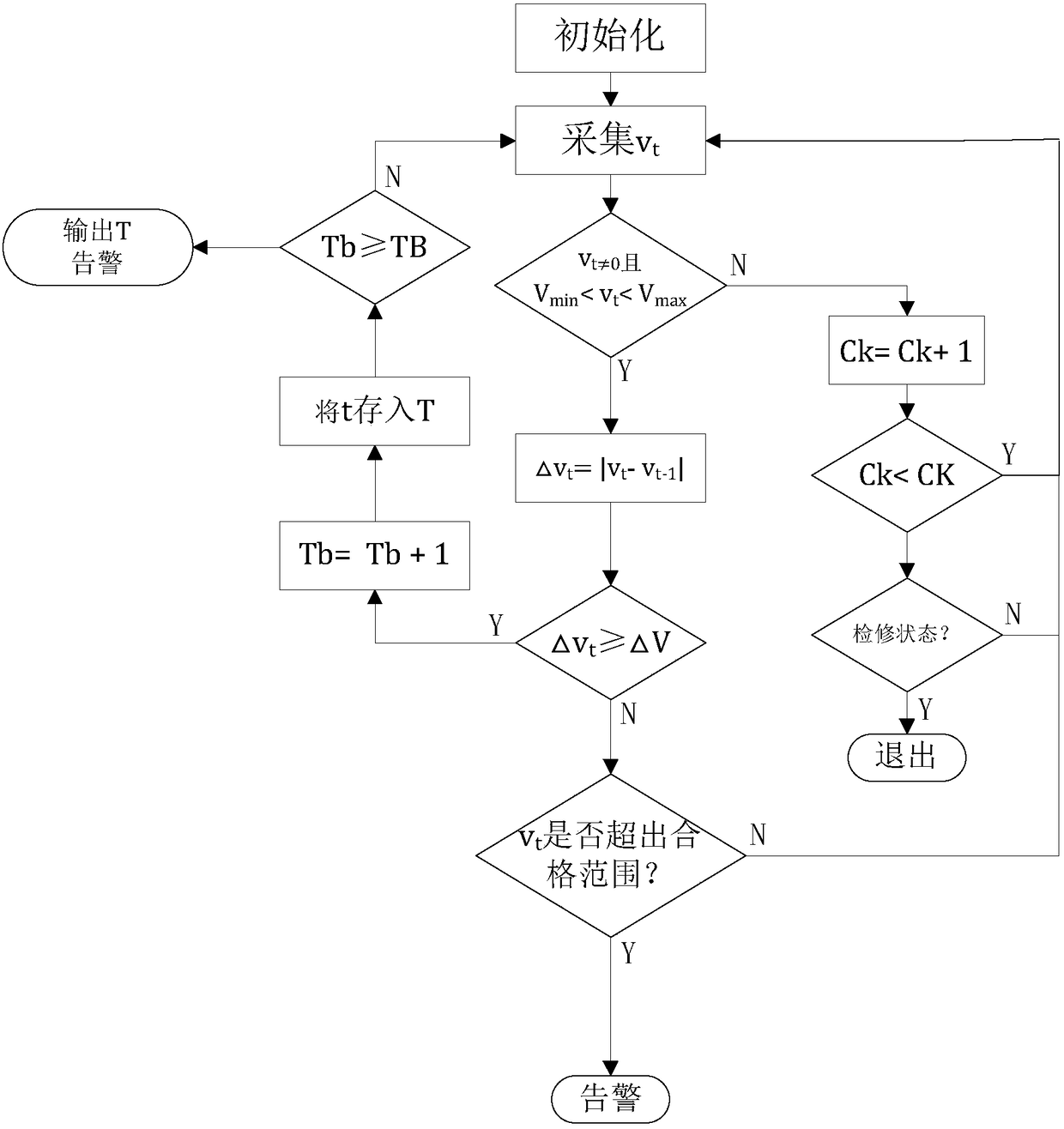 Power substation busbar voltage real-time monitoring method