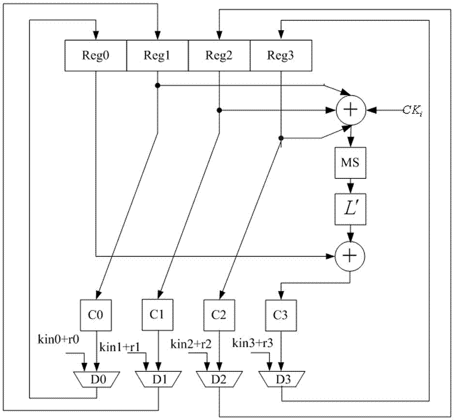 A sm4 method against energy analysis attack