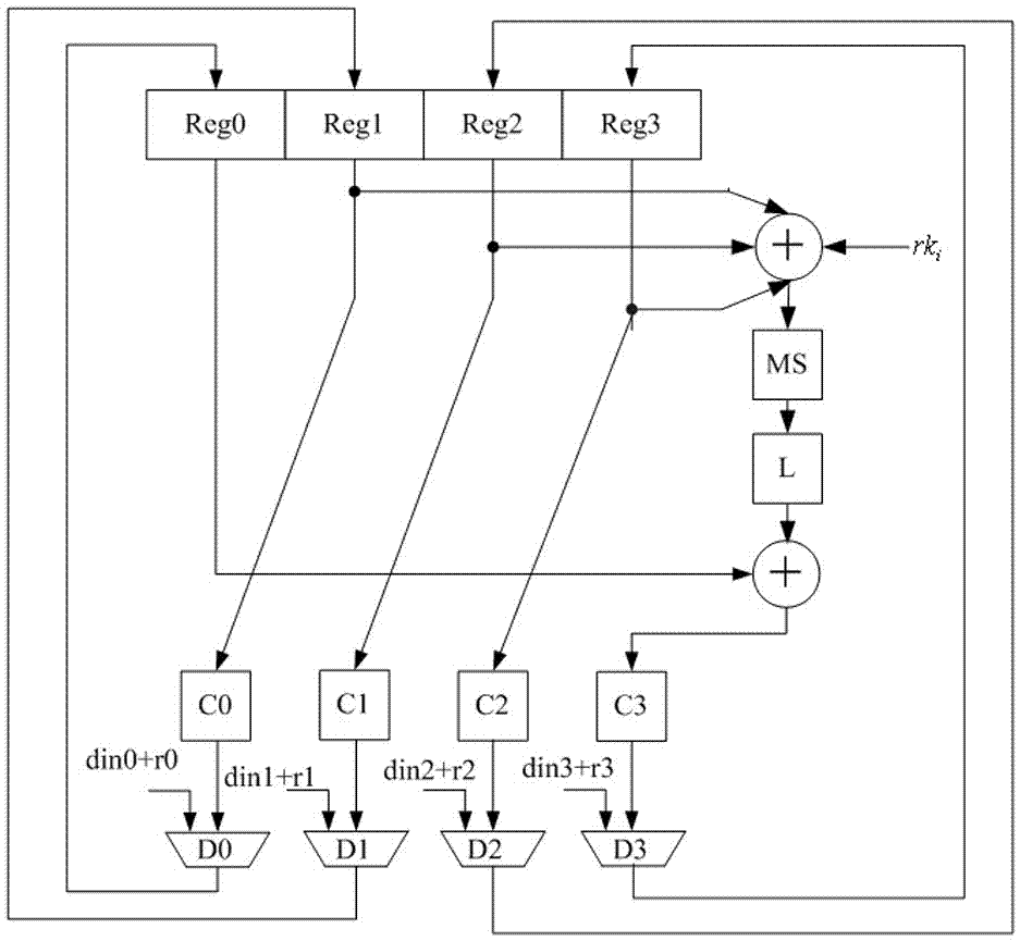 A sm4 method against energy analysis attack