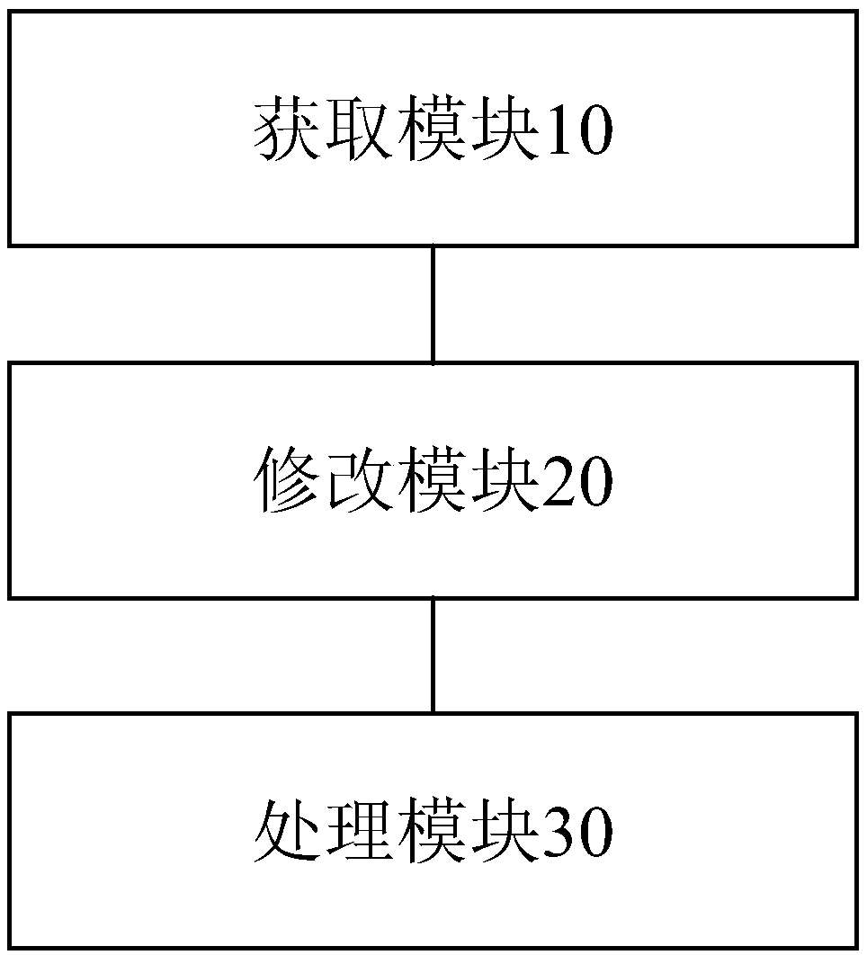 Online game protocol testing method and device, processor and terminal