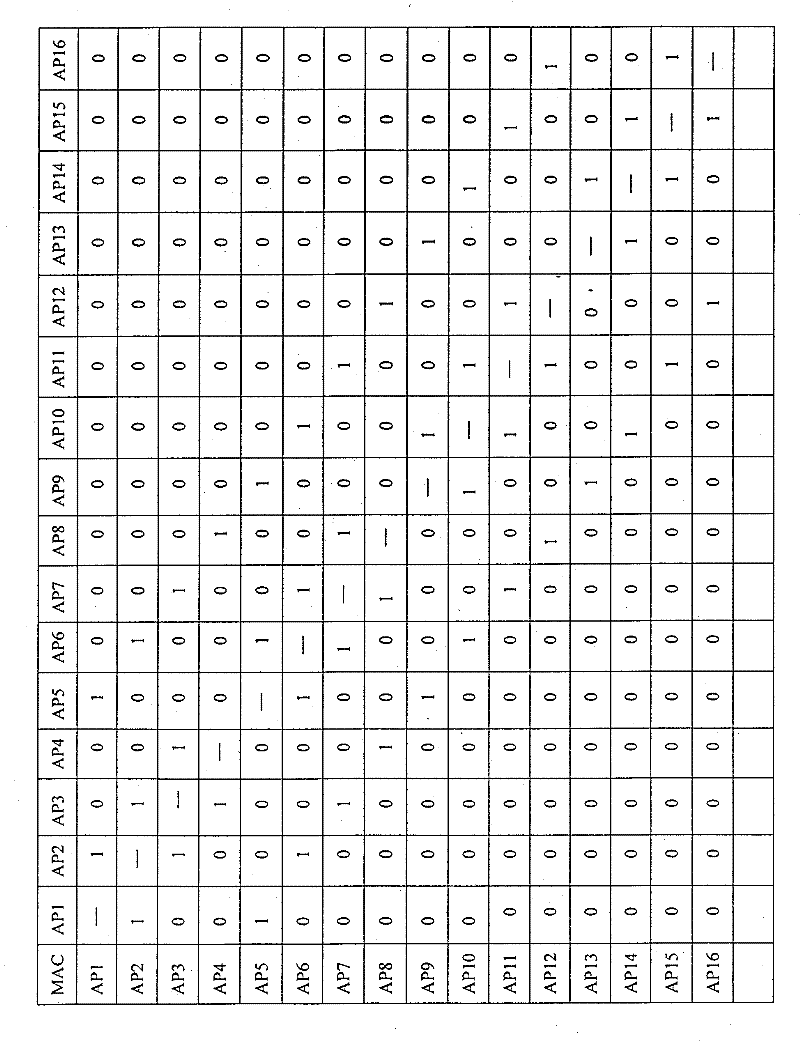 Wireless multi-hop ad hoc network communication method