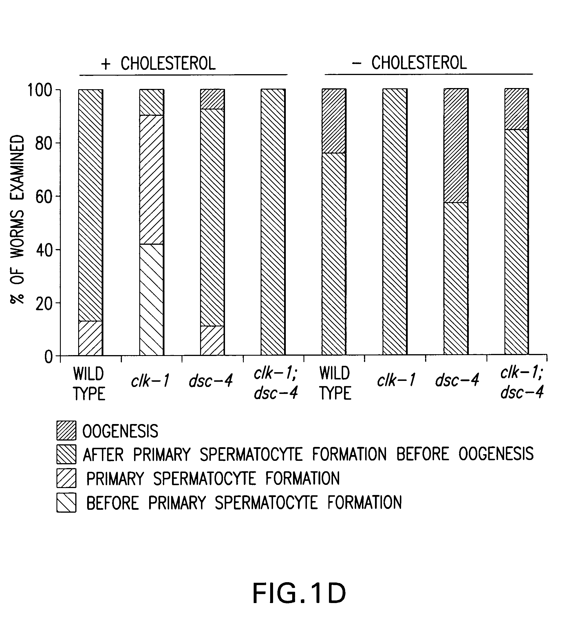 Screening assays for targets and drugs useful in treatment and prevention of lipid metabolism disorders