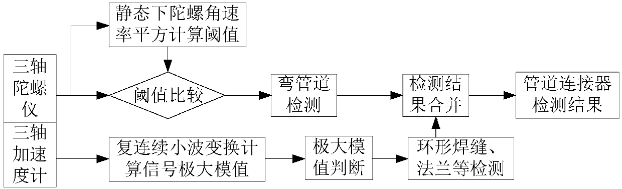 Pipeline inner positioning device based on pipeline section length and pipeline connector detection and positioning method thereof