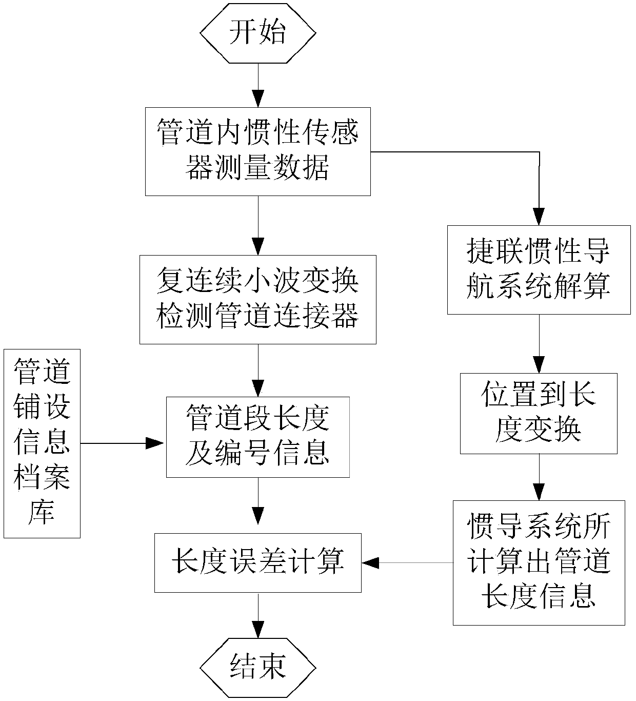 Pipeline inner positioning device based on pipeline section length and pipeline connector detection and positioning method thereof