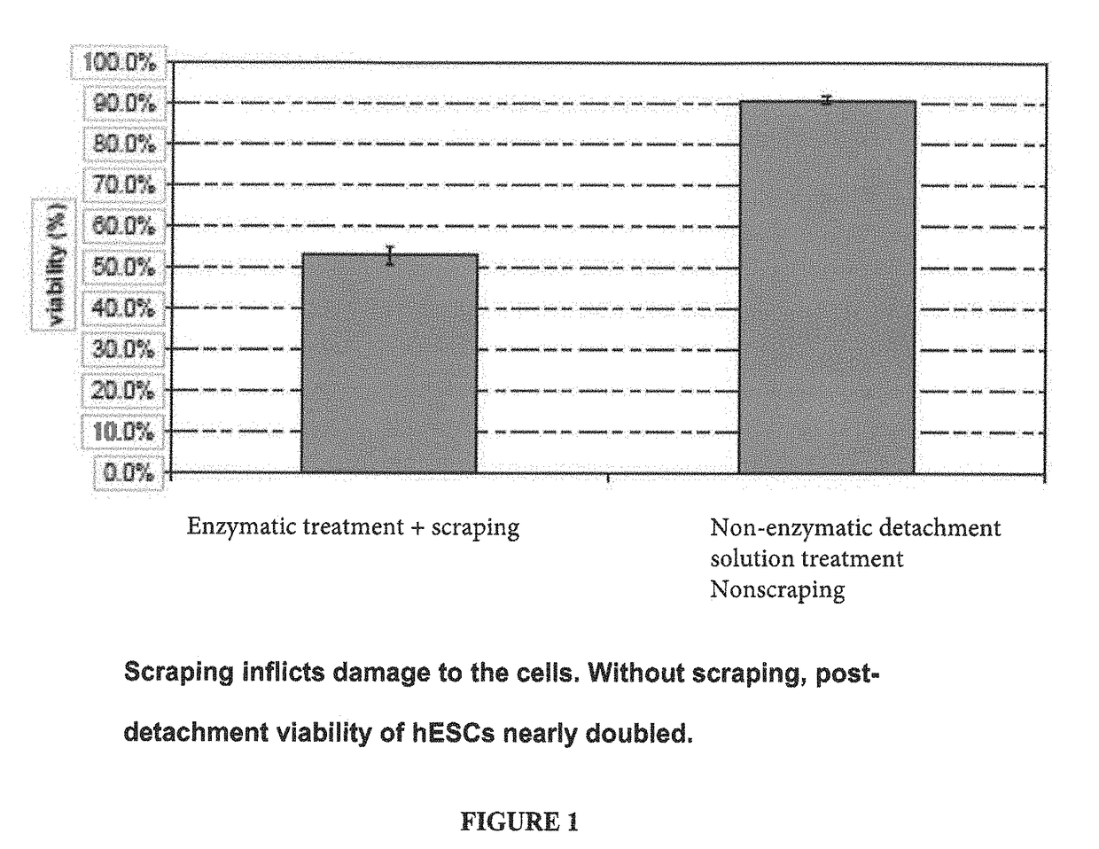 Passaging and harvesting formulation and method for human pluripotent stem cells