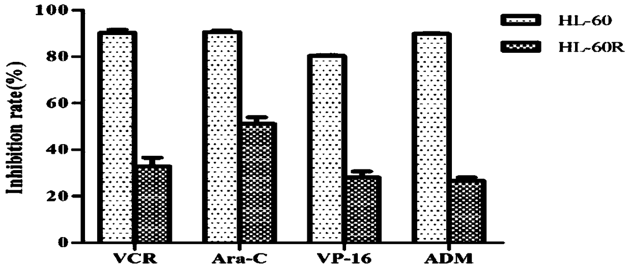 Polypeptide specifically binding to ATRA-resistant acute myeloid leukemia cells and preparation method and application thereof