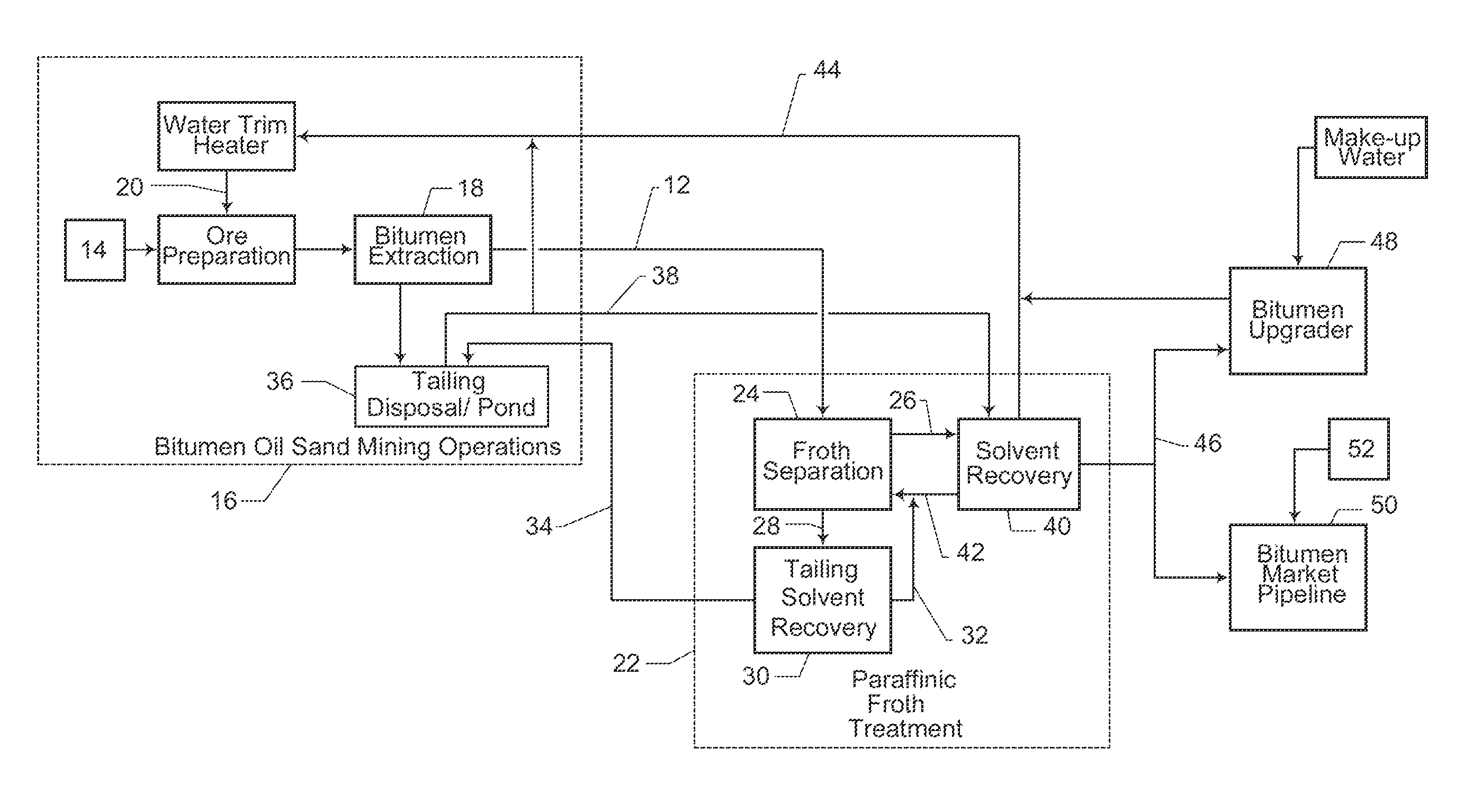 Process For Integration of Paraffinic Froth Treatment Hub and A Bitumen Ore Mining and Extraction Facility