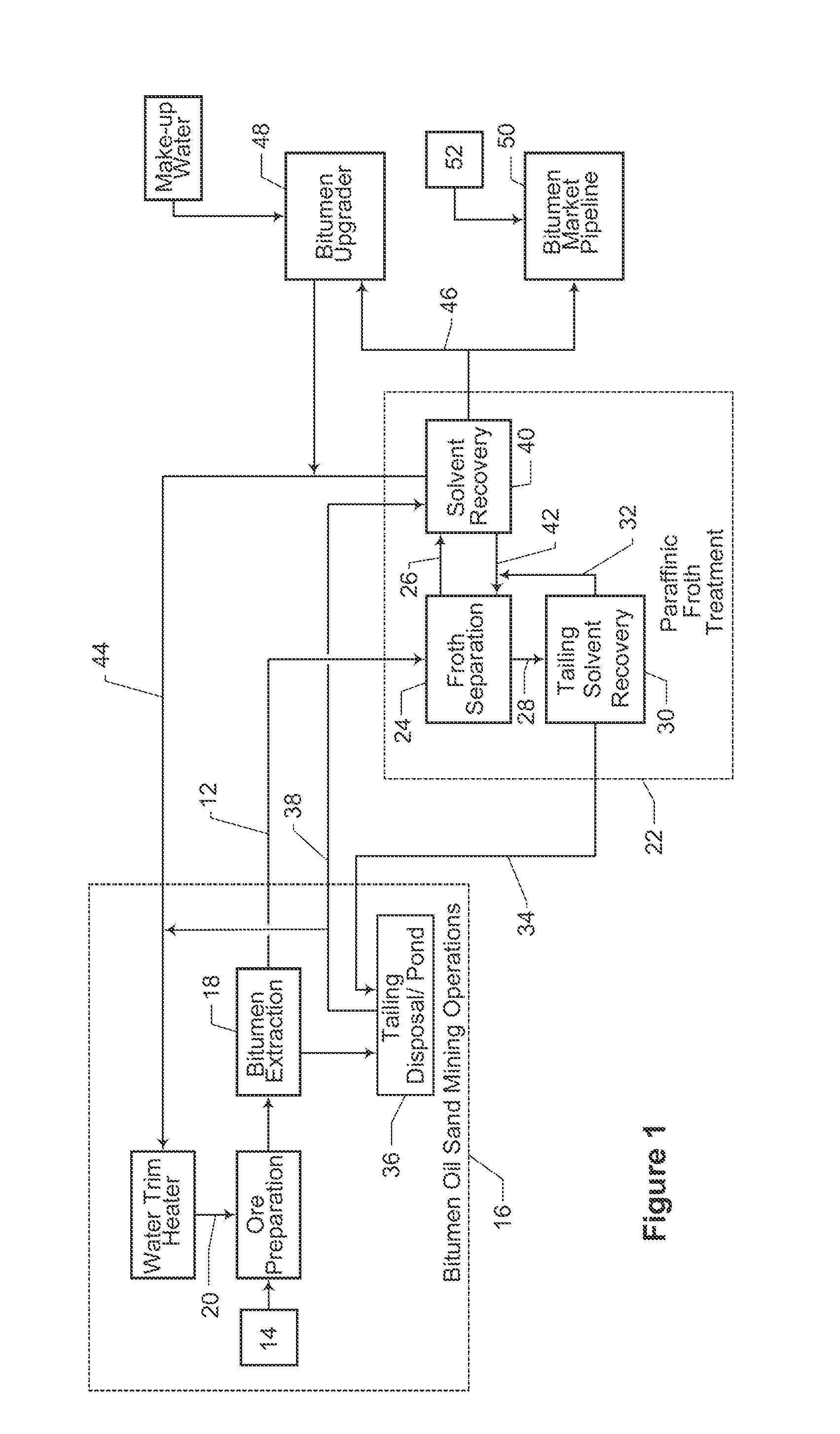 Process For Integration of Paraffinic Froth Treatment Hub and A Bitumen Ore Mining and Extraction Facility