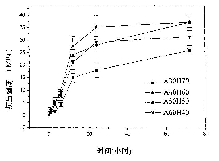 Two-phase alpha-tricalcium phosphate/oxyhydrogen-base apatite bone cement and its preparing process