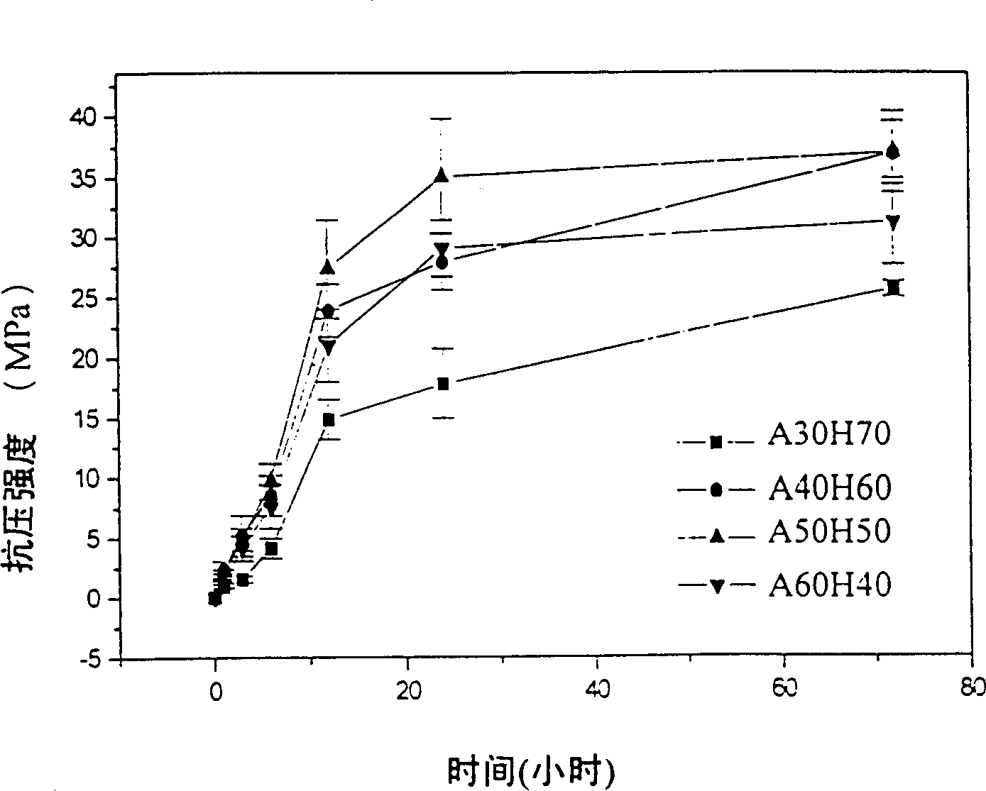 Two-phase alpha-tricalcium phosphate/oxyhydrogen-base apatite bone cement and its preparing process