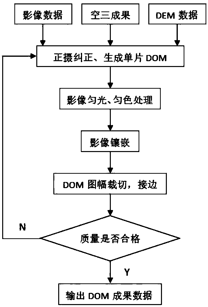 Three-dimensional large scene-based transmission line path optimization line selection