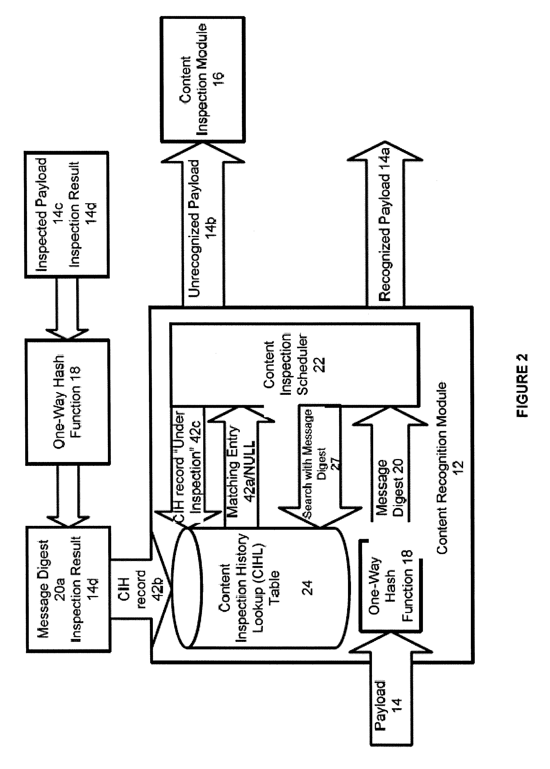 Systems and methods for improved network based content inspection