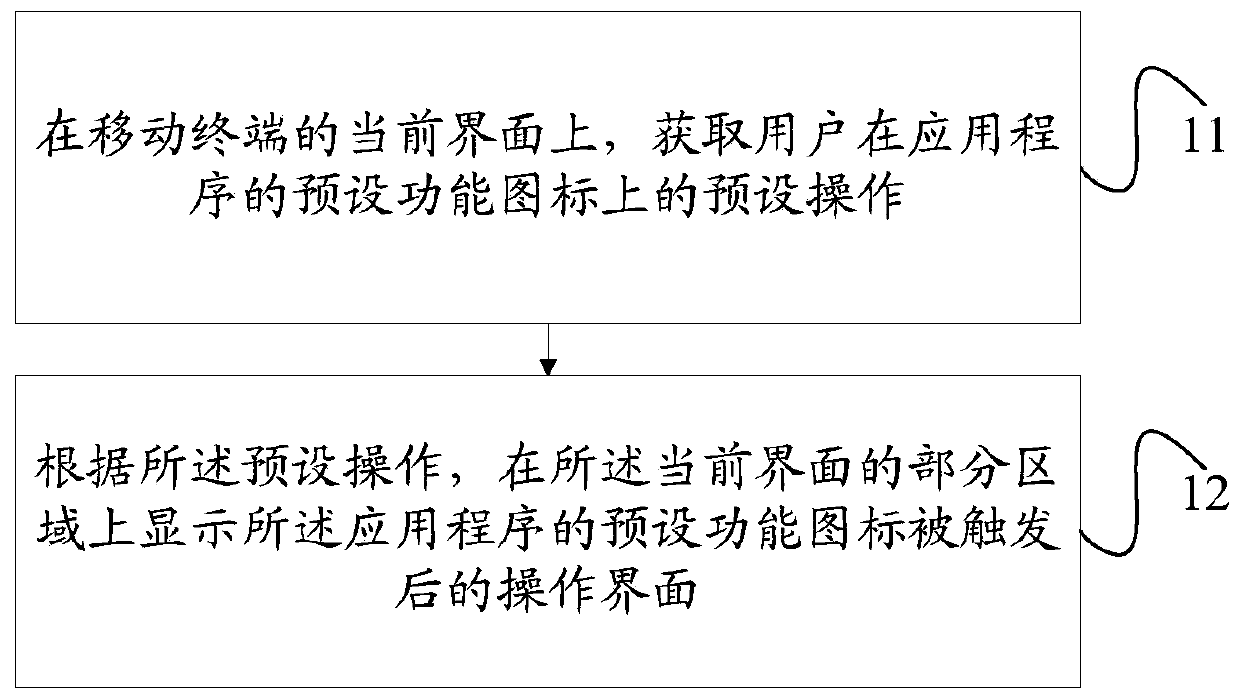 Application program access method and mobile terminal