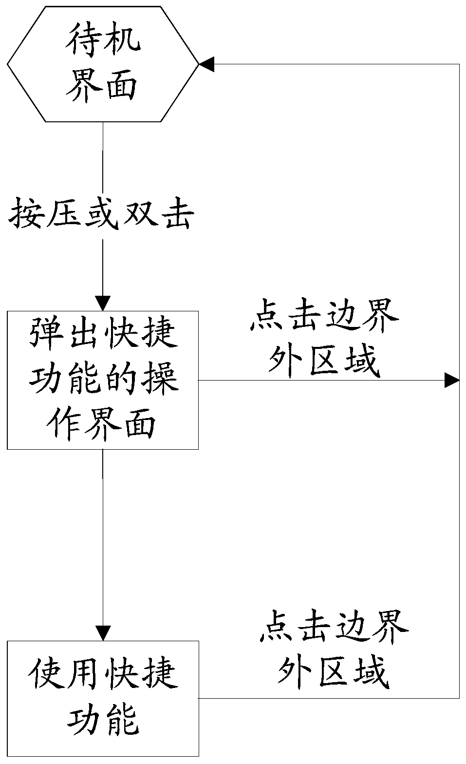 Application program access method and mobile terminal