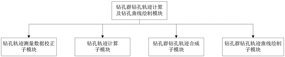 Coal mine underground drilled hole group drilling quality evaluation method and device