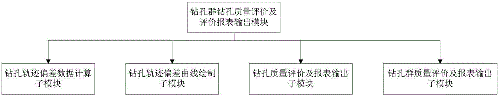 Coal mine underground drilled hole group drilling quality evaluation method and device