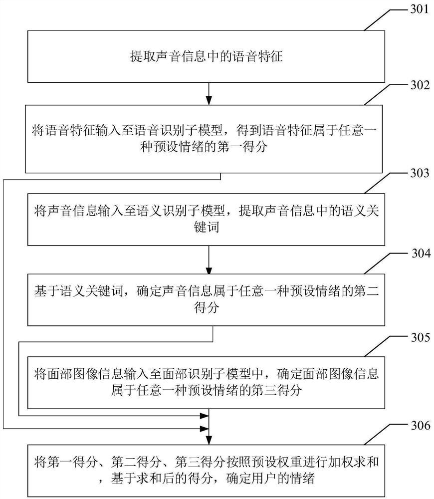 An escort robot, an escort robot control method and device