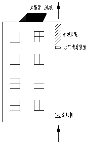 Urban air duct process for building air haze treatment