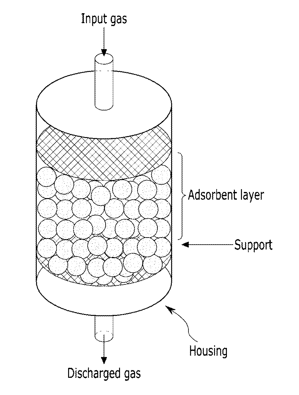 Carbon dioxide adsorbents and production methods thereof, carbon dioxide capture modules including the same, and methods for separating carbon dioxide using the same