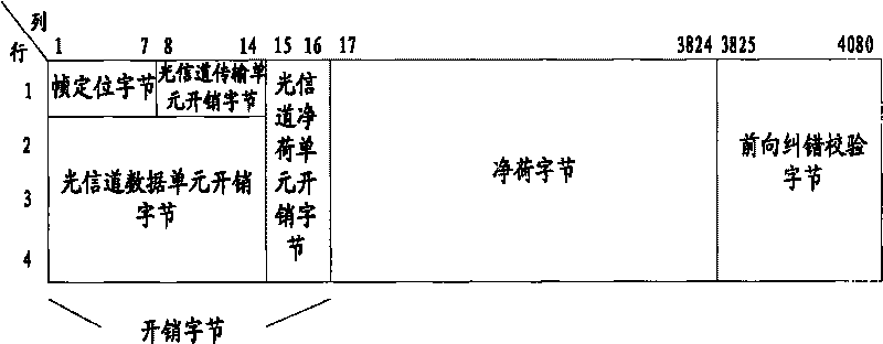 Method and device for sending and receiving mapping cost