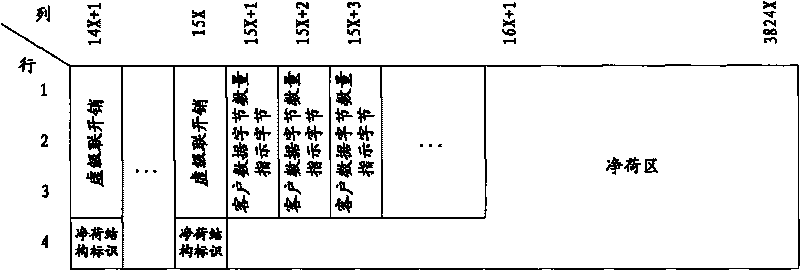 Method and device for sending and receiving mapping cost