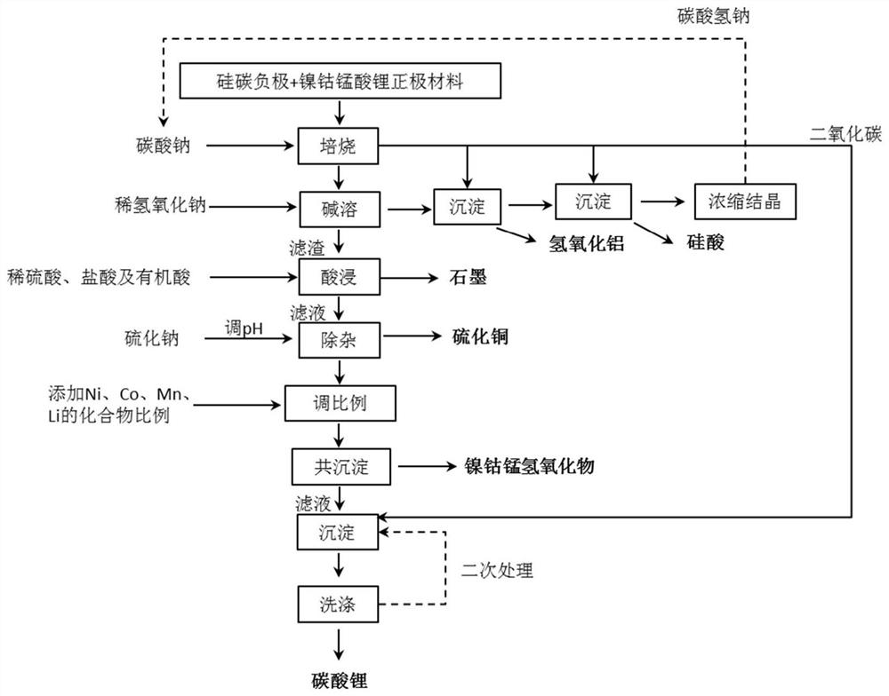 Recycling method of positive and negative mixed materials of waste ternary lithium ion battery