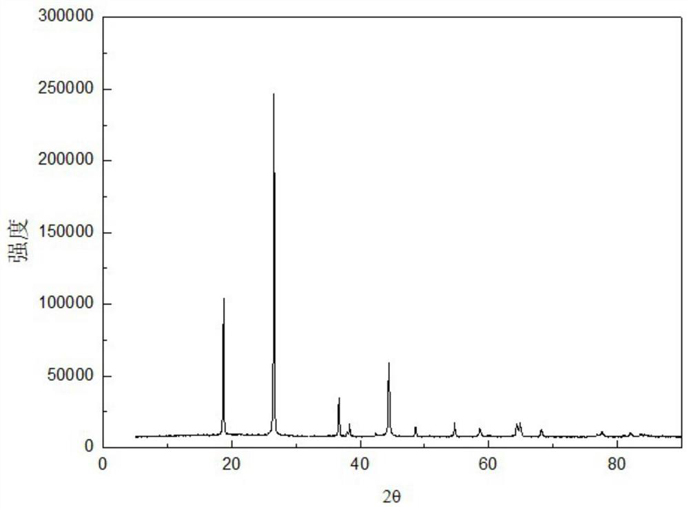 Recycling method of positive and negative mixed materials of waste ternary lithium ion battery