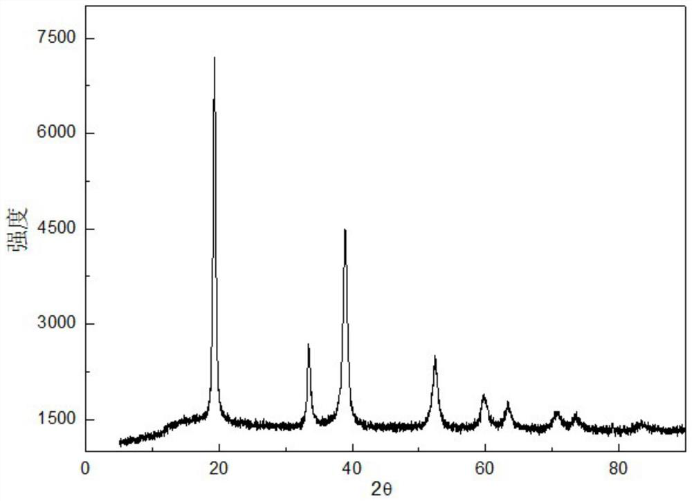 Recycling method of positive and negative mixed materials of waste ternary lithium ion battery