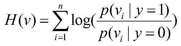 Target tracking method based on sparse feature selection