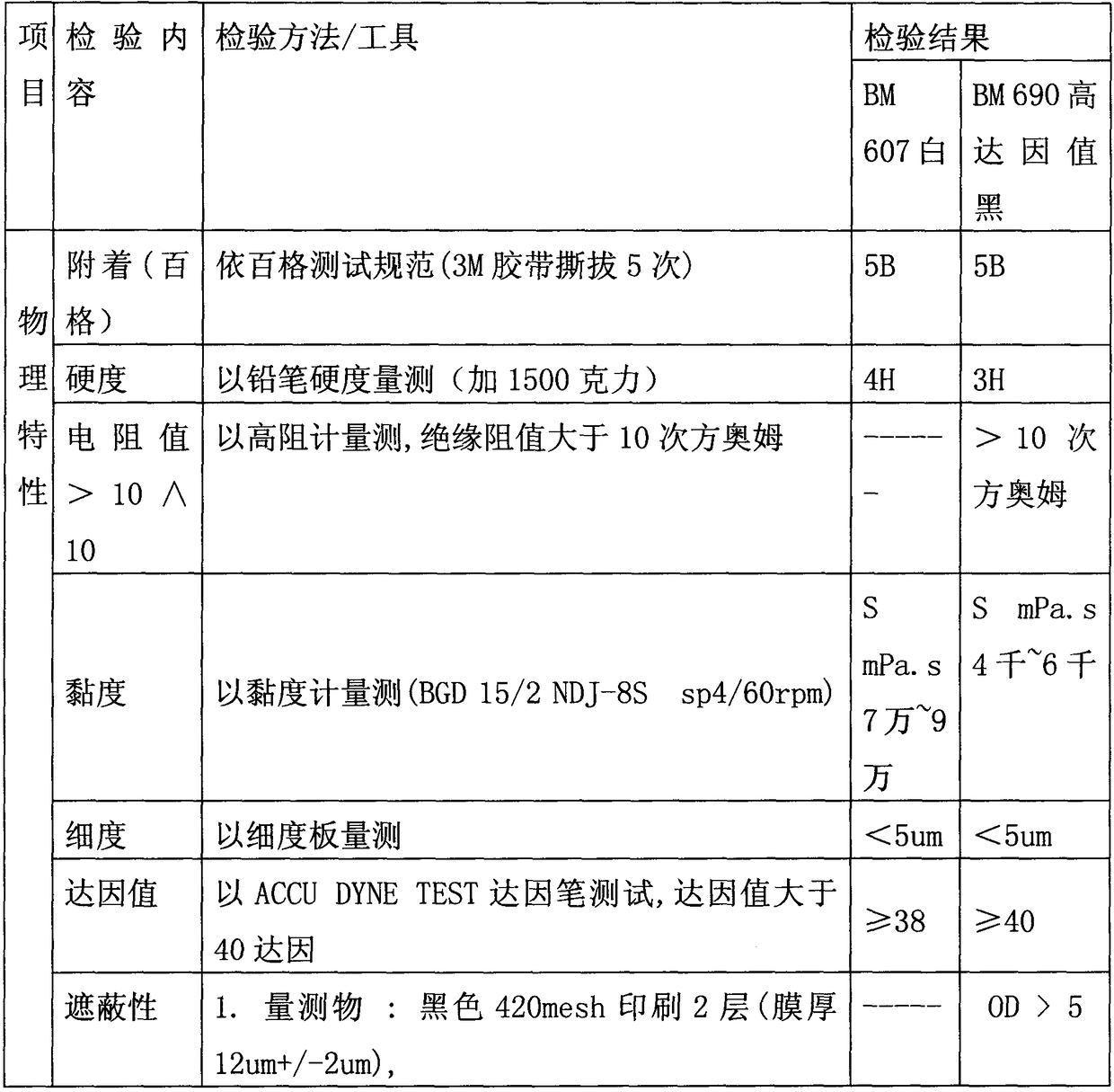 Bi-component modified polyester resin thermosetting ink