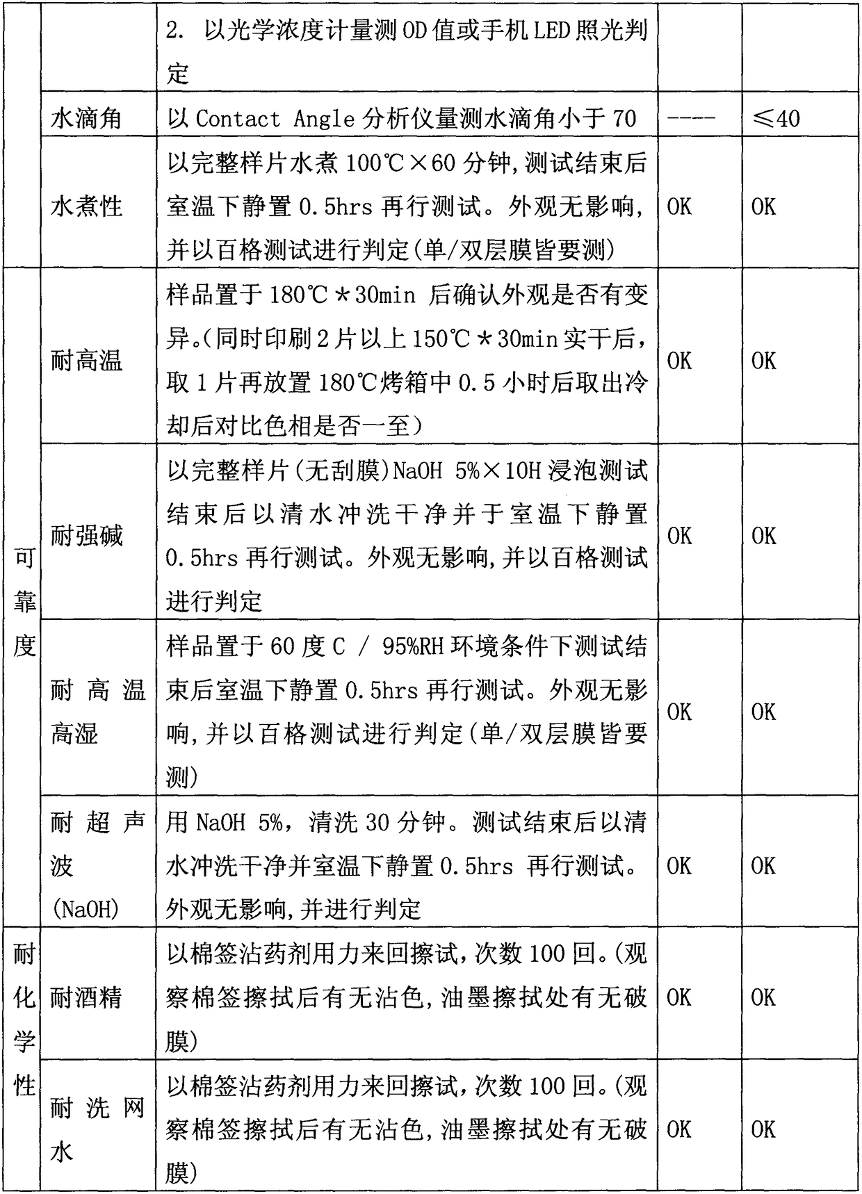 Bi-component modified polyester resin thermosetting ink