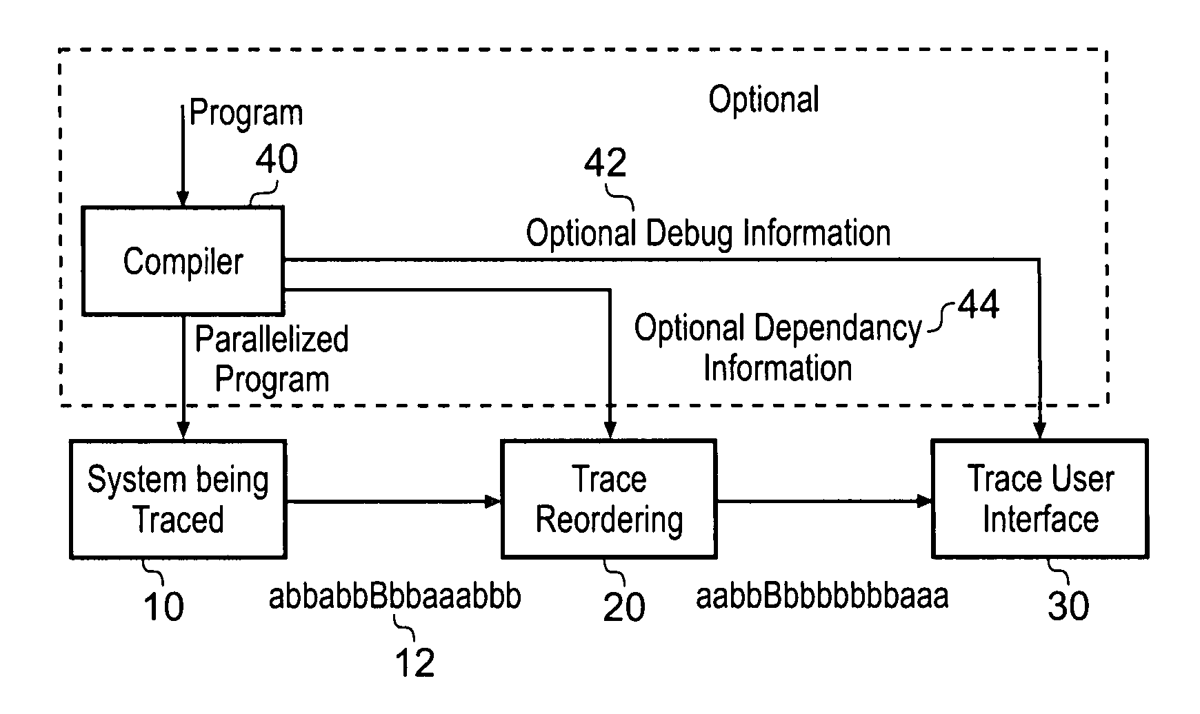 Analyzing diagnostic data generated by multiple threads within an instruction stream